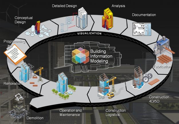 Building Information Modeling (BIM)