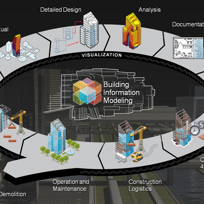 Building Information Modeling (BIM)