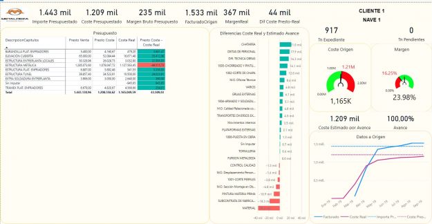 Captura Informe Costes OK la transformación digital