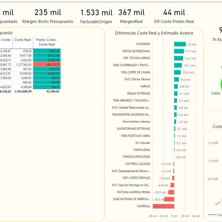 la transformación digital